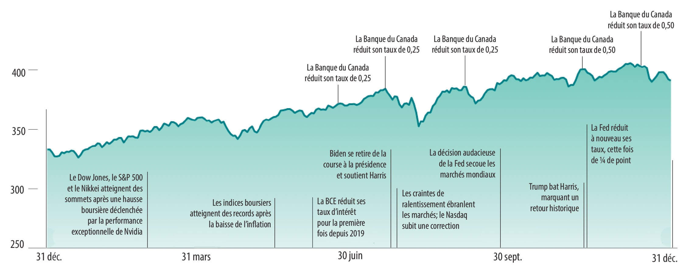 Indice MSCI All Country World